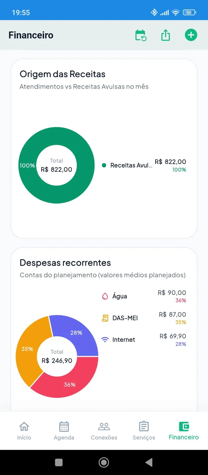 Gráfico de Despesas Recorrentes - TimeCare Lite